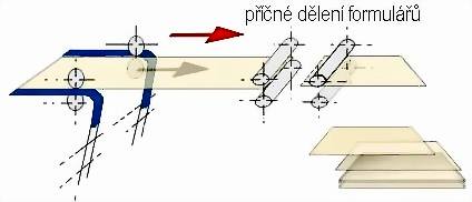Hefter_systemform_trhani_schema.jpg