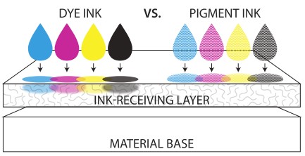 DYE - Pigment rozdíl