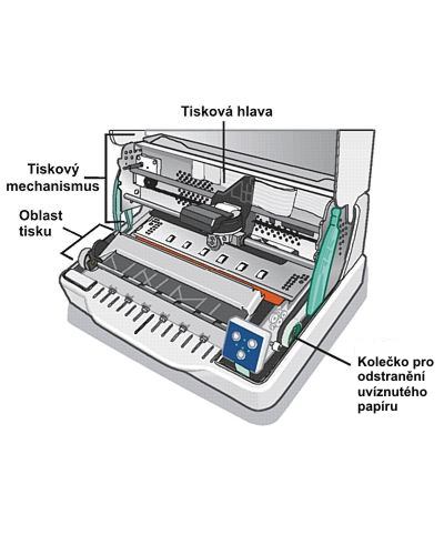 Jehličková tiskárna Compuprint SP40Plus T